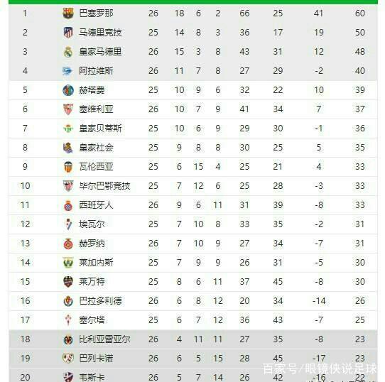 的選手