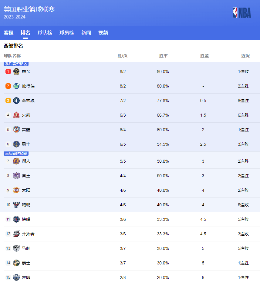 每一次回合